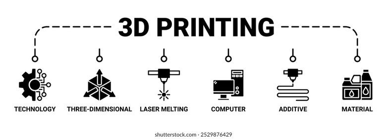 3D printing banner web icon vector illustration concept with icon of technology, three-dimensional, laser melting, computer, additive and material icon set symbol background live stroke editable