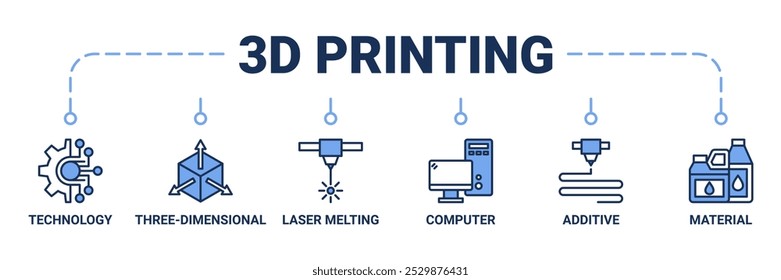 Concepto de Ilustración vectorial del icono del Web del Anuncio de la impresión 3D con el icono de la tecnología, tridimensional, fusión del laser, ordenador, aditivo y fondo del icono del icono del material