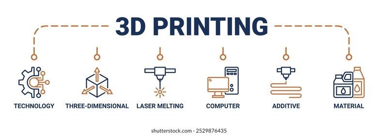 Concepto de Ilustración vectorial del icono del Web del Anuncio de la impresión 3D con el icono de la tecnología, tridimensional, fusión del laser, ordenador, aditivo y fondo del icono del icono del material