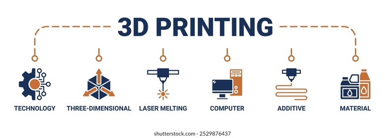 Concepto de Ilustración vectorial del icono del Web del Anuncio de la impresión 3D con el icono de la tecnología, tridimensional, fusión del laser, ordenador, aditivo y fondo del icono del icono del material