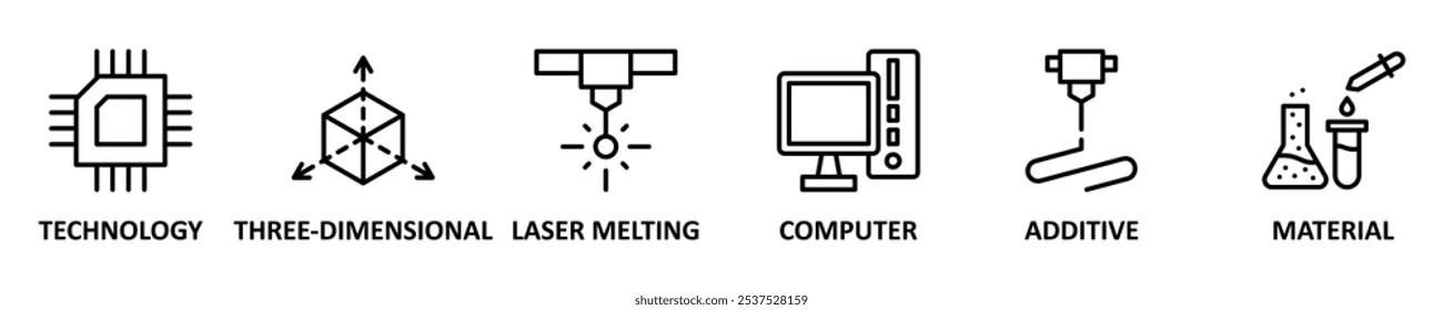 Concepto de Ilustración vectorial del conjunto del icono del Web del Anuncio de la impresión 3D con el icono de la tecnología, tridimensional, fusión del laser, ordenador, aditivo y fondo material de la Plantilla del símbolo de los iconos