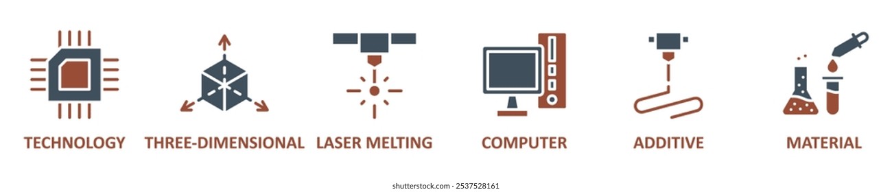 Concepto de Ilustración vectorial del conjunto del icono del Web del Anuncio de la impresión 3D con el icono de la tecnología, tridimensional, fusión del laser, ordenador, aditivo y fondo material de la Plantilla del símbolo de los iconos