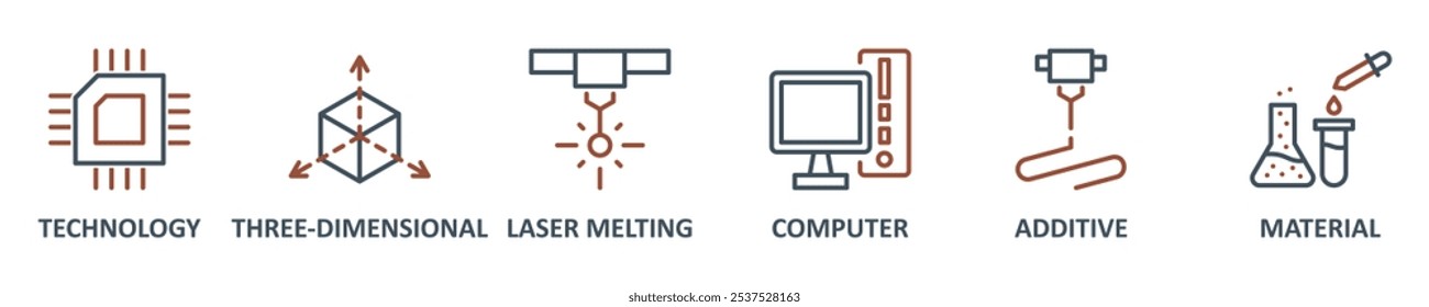 Concepto de Ilustración vectorial del conjunto del icono del Web del Anuncio de la impresión 3D con el icono de la tecnología, tridimensional, fusión del laser, ordenador, aditivo y fondo material de la Plantilla del símbolo de los iconos