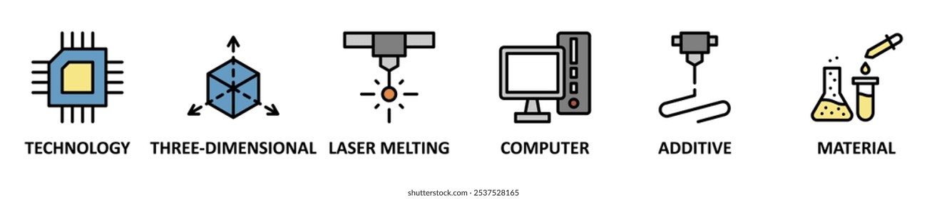 Concepto de Ilustración vectorial del conjunto del icono del Web del Anuncio de la impresión 3D con el icono de la tecnología, tridimensional, fusión del laser, ordenador, aditivo y fondo material de la Plantilla del símbolo de los iconos