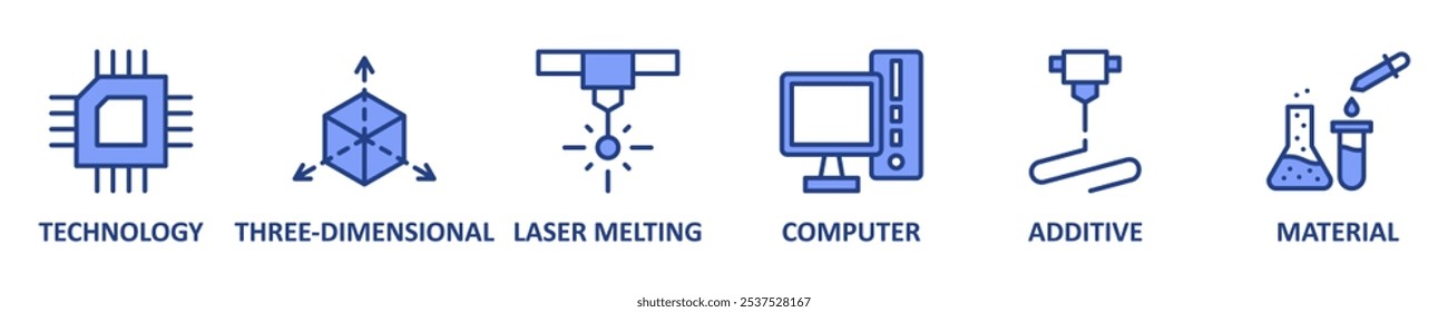 Concepto de Ilustración vectorial del conjunto del icono del Web del Anuncio de la impresión 3D con el icono de la tecnología, tridimensional, fusión del laser, ordenador, aditivo y fondo material de la Plantilla del símbolo de los iconos