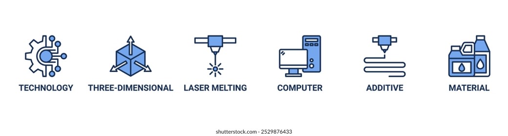 Concepto de Ilustración vectorial de iconos web de Anuncio de impresión 3D con icono de tecnología, tridimensional, fusión por láser, computadora, aditivo y material símbolo de conjunto de iconos movimiento en vivo editable