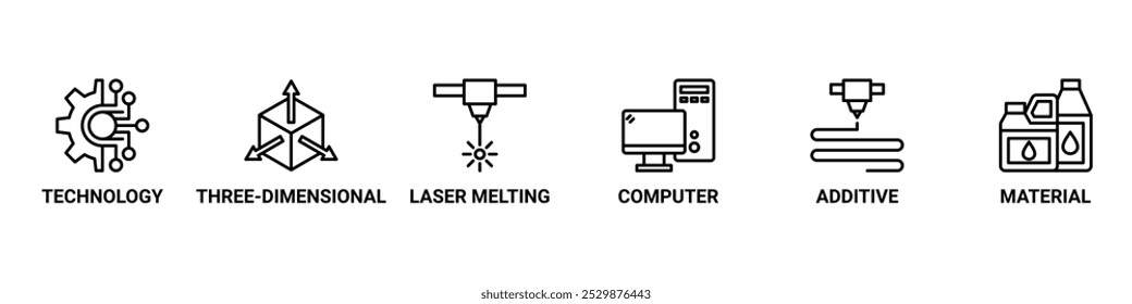 Concepto de Ilustración vectorial de iconos web de Anuncio de impresión 3D con icono de tecnología, tridimensional, fusión por láser, computadora, aditivo y material símbolo de conjunto de iconos movimiento en vivo editable