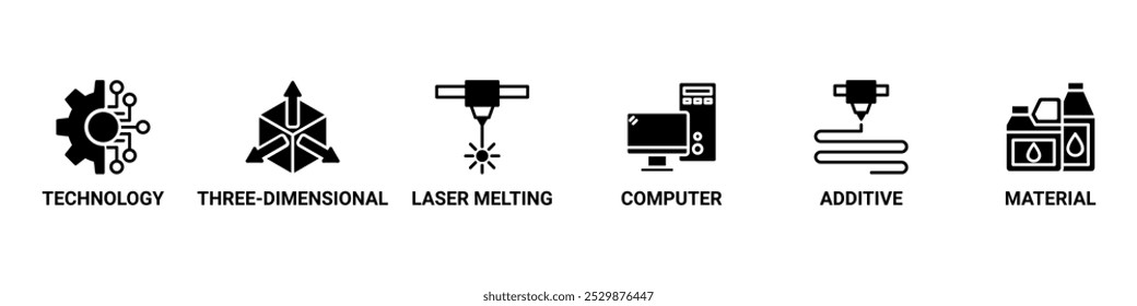 Concepto de Ilustración vectorial de iconos web de Anuncio de impresión 3D con icono de tecnología, tridimensional, fusión por láser, computadora, aditivo y material símbolo de conjunto de iconos movimiento en vivo editable