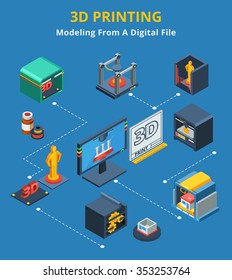 3D Printing digital process flowchart with scanning modeling and layers production abstract isometric composition banner vector illustration