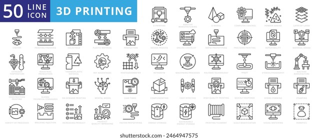 3D Printing icon set with additive manufacturing, d model, computer control, powder grains, liquids and layer by layer.