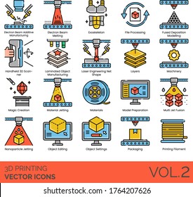 3D Printing Icons Including Electron Beam Additive Manufacturing, Melting, Exoskeleton, Handheld Scanner, Laminated Object, Laser Engineering Net Shape, Layer, Machinery, Material Jetting, Preparation