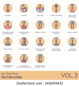 3D printing icons including machinery, material, packaging, stereolithography, light processing, fused deposition, jetting, nanoparticle, laser sintering, electron beam melting, engineering net shape.