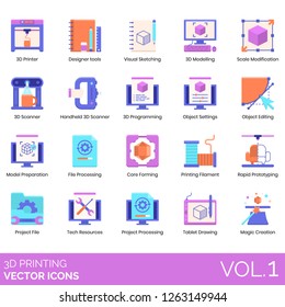 3D printing icons including printer, visual sketching, modeling, scale modification, scanner, programming, editing, model preparation, core forming, filament, rapid prototyping, tablet drawing.