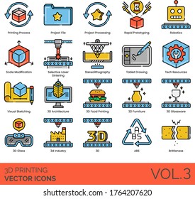 3D Printing Icons Including Process, Project File, Rapid Prototyping, Robotics, Scale Modification, Selective Laser Sintering, Stereolithography, Tablet Drawing, Tech Resources, Visual Sketching, ABS.