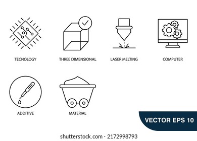 3D Printing icons set .3D Printing pack symbol vector elements for infographic web