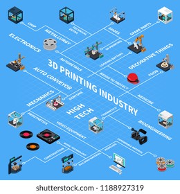 3D printing industry isometric flowchart compositon with isolated images of spare parts and tech industry vector illustration