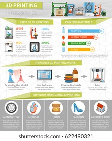 3D printing infographics flat layout with information about cost of printers software choose materials and kind of production vector illustration