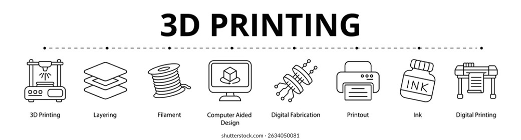 3D Printing Line Banner Web Icon Set Vector Illustration