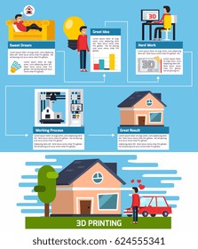 3D printing orthogonal flowchart from dream and idea to working process and great result  flat vector illustration