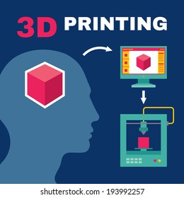 3D Printing Process with Human Head - Creative Vector Illustration for presentation, booklet, web blog etc.