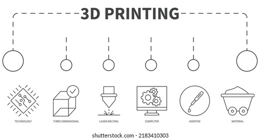 Concepto de Ilustración de vectores de impresión 3D. Cartel con iconos y palabras clave . Elementos vectores de símbolo de impresión 3D para web infográfica