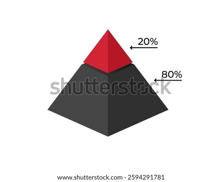 A 3d pyramid showing a red top segment labeled 20 and a dark base labeled 80