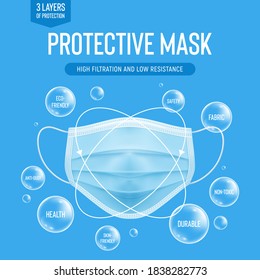 3d realistic vector disposable protective mask. Blue surgical, medical respiratory face mask with molecules. Coronavirus protection, anti-dust, anti-bacteria, anti-exhaust gas.