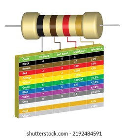 3d Resistor Color Code Chart Table Stock Vector (Royalty Free ...