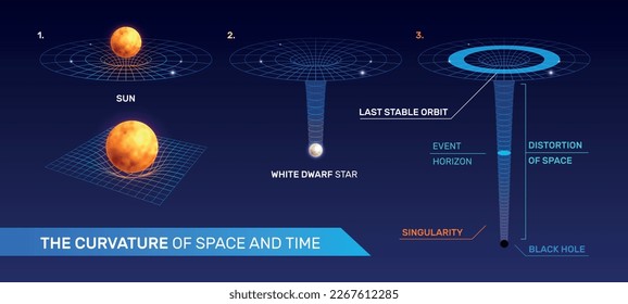 Icono de 3d formas representación en modelos de la estrella solar y la curvatura de la ilustración del vector de espacio y tiempo