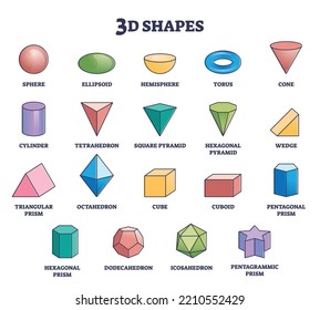 3D shapes for kids education or isolated geometry figures outline collection. Labeled educational three dimensional items as simple ornament example vector illustration. Template learning for children