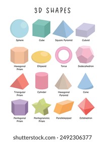 3D Shapes Poster, Shapes Educational Poster, Preschool Classroom Decor, Montessori Poster, Kids Playroom Decor