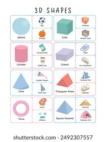 3D shapes, poster, educational, preschool, classroom, decor, montessori, kids, playroom, learning, maths, teaching, children, geometry, school, chart, education, colorful, homeschool, nursery, primary