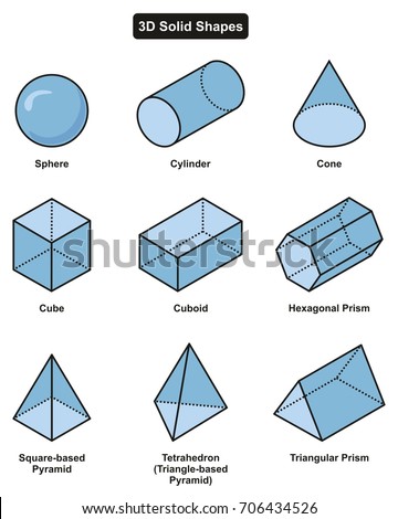three dimensional solid shapes