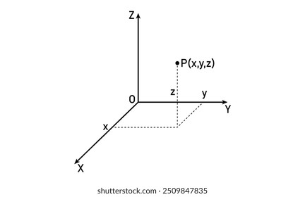 3D space coordinate system in mathematics.