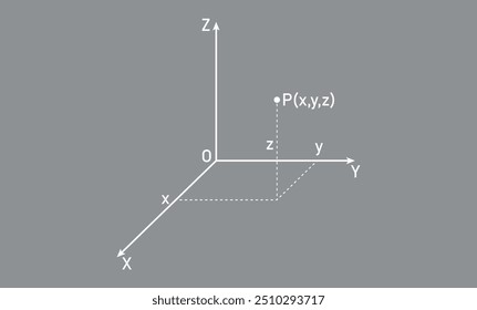 3D space coordinate system in mathematics.