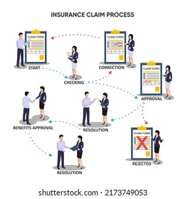 3D Step By Step Illustration Insurance Claim Process Design Vector