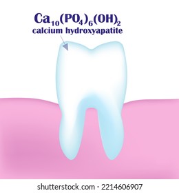 3D tooth with the formula of calcium hydroxyapatite, a scheme for reducing the sensitivity of tooth enamel, remineralization of tooth enamel