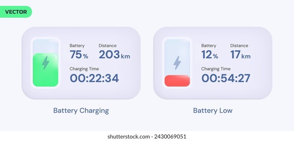 3D-Vektor-Elektrofahrzeug-Batterieladeanzeige-Status-saubere Schnittstelle Batterieladung, Low Battery Illustration Design-Konzept.  Elektrofahrzeug 3d modernes Vektor-Dashboard für ui, Website, EV. 