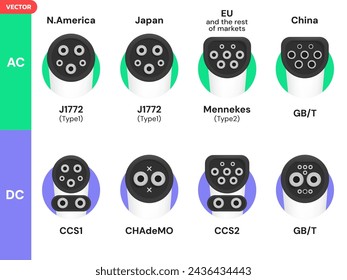 3D Vector EV Charging Standard Plug Connector Type AC, DC icons symbols illustration design concept. Electric Vehicle Charger all Types 3d modern icons symbols for ui, website, EV Car, infographic.