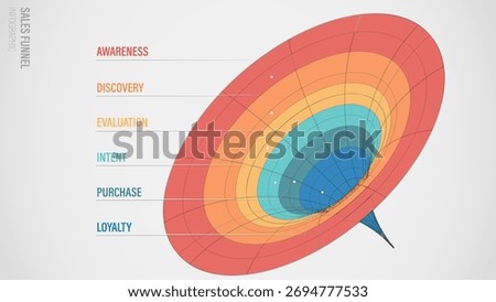 3D visual infographic of a multi-stage sales and marketing funnel. Represents the journey from Awareness to Loyalty. Ideal for business, strategy, and conversion presentations.