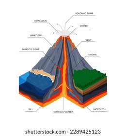 3D-Vulkanausbruch. Pädagogik. Isometrische vulkanische Infografik. Atmosphäre des Meereserbebens. Wissenschaftlicher Schutzschild in der Katastrophe. Magma Fluss Berg. Vektorgrafik