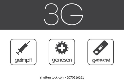 3G Corona regulation notice with framed vector icons and text arranged on top of each other on dark grey background in landscape orientation 