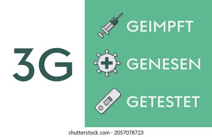 3G Corona regulation notice with vector icons and text arranged on top of each other on green background in landscape format