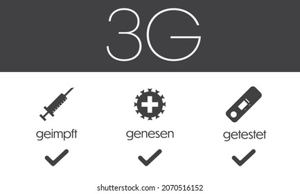 3G Corona regulation notice with vector icons and text arranged on top of each other on dark grey background in landscape orientation plus additional check icons