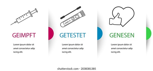 3 G Regel. Geimpft , Getestet ,Genesen.3G vacunado, recuperado, probado.Covid-19 reglas en Alemania.