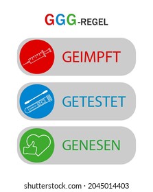 3G Regel . Geimpft , Getestet ,Genesen.3G rule-vaccinated,recovered,tested.Covid-19 rules in Germany.	