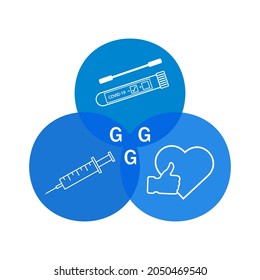 3G Regel . Geimpft , Getestet ,Genesen.3G rule-vaccinated,recovered,tested.Covid-19 rules in Germany.