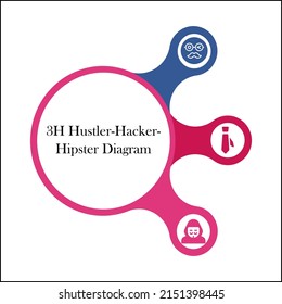 3H Hustler, Hacker and Hipster diagram in an infographic template with icons