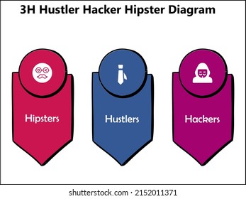 3H Hustler, Hacker and Hipster diagram in an infographic template with icons