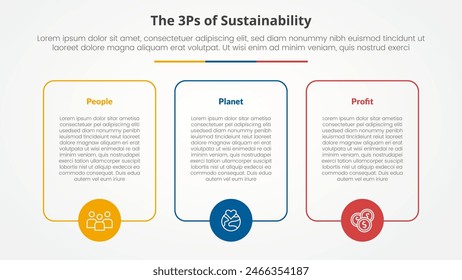 3P oder 3Ps Nachhaltigkeitsrahmen Infografik-Konzept für Diapräsentation mit großem Box-Umriss mit Kreis auf der Unterseite mit 3-Punkt-Liste mit flacher Style-Vektorgrafik